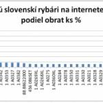 o kupuj slovensk rybri na internete - Vianon dareky 2015