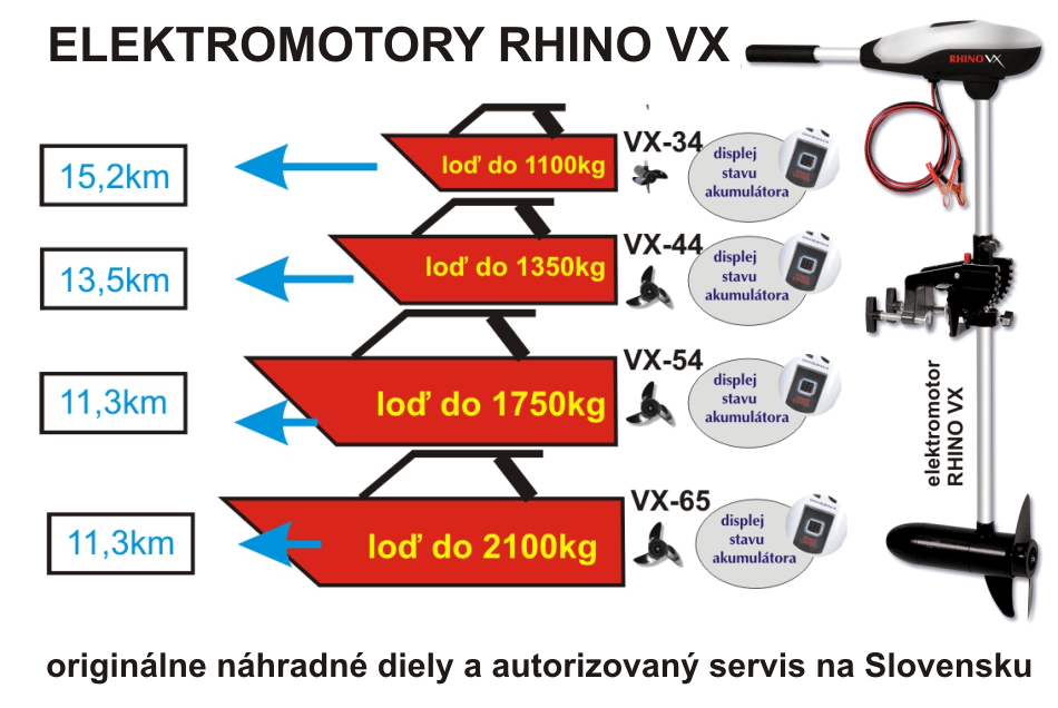 lodne elektromotory, lodne motory, motory na cln, rhino vx