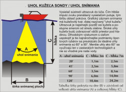 sada na uchytenie sondy